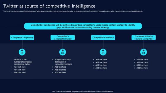 Twitter As Source Of Competitive Intelligence Twitter Promotional Techniques Summary Pdf