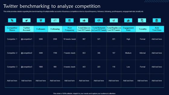 Twitter Benchmarking To Analyze Competition Twitter Promotional Techniques Information Pdf Twitter Benchmarking To Analyze Competition Twitter Promotional Techniques Information Pdf