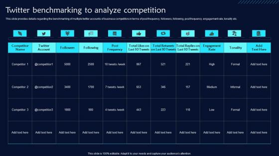 Twitter Benchmarking To Analyze Competition Twitter Promotional Techniques Information Pdf