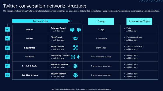 Twitter Conversation Networks Structures Twitter Promotional Techniques Topics Pdf