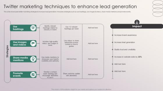 Twitter Marketing Techniques To Enhance Lead Generation Penetrating Markets With Financial Strategy SS V