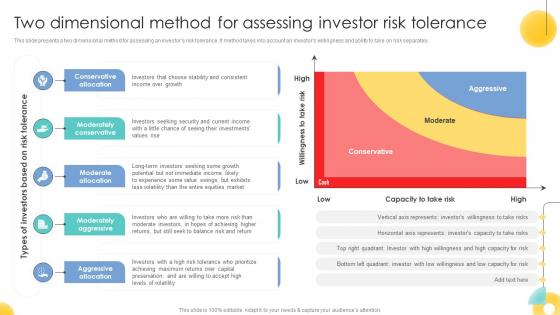 Two Dimensional Method For Assessing Investor Risk Tolerance Strategic Investment Plan For Optimizing Risk SS V