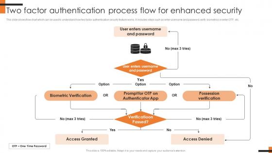 Two Factor Authentication Process Flow For Comprehensive Smartphone Banking Diagrams Pdf Two Factor Authentication Process Flow For Comprehensive Smartphone Banking Diagrams Pdf