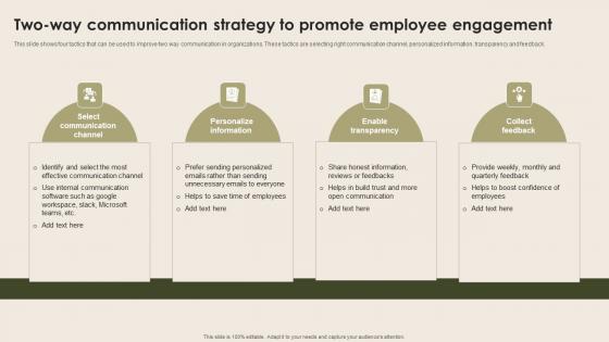 Two Way Communication Strategy To Nurturing Positive Work Culture Summary Pdf Two Way Communication Strategy To Nurturing Positive Work Culture Summary Pdf