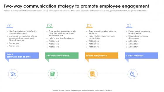 Two Way Communication Strategy To Promote Plan To Develop Ppt Slides Two Way Communication Strategy To Promote Plan To Develop Ppt Slides