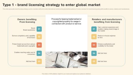 Type 1 Brand Licensing Strategy To Enter Global International Marketing Strategy Information Pdf