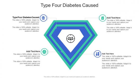 Type Four Diabetes Caused In Powerpoint And Google Slides Cpb