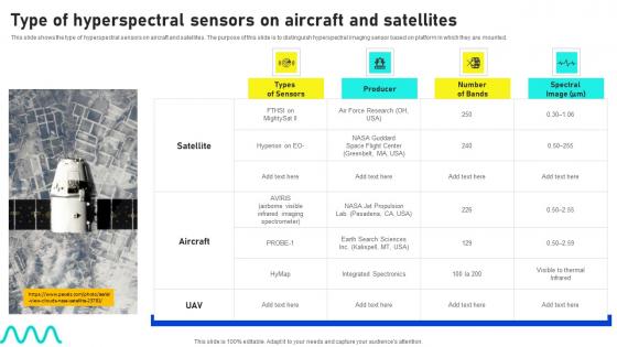 Type Of Hyperspectral Sensors Aircraft Hyperspectral Imaging Sensors And Systems Structure Pdf