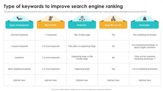 Type Of Keywords To Improve Search Engine Ranking Seo Content Plan To Drive Strategy SS V