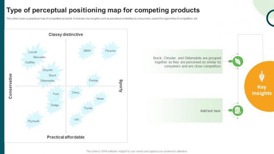 Type Of Perceptual Positioning Map For Competing Types And Examples Of Product Type Of Perceptual Positioning Map For Competing Types And Examples Of Product