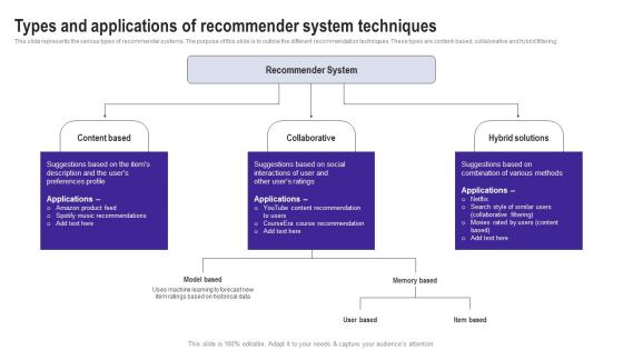 Types And Applications Of Recommender System Use Cases Of Filtering Methods Pictures Pdf