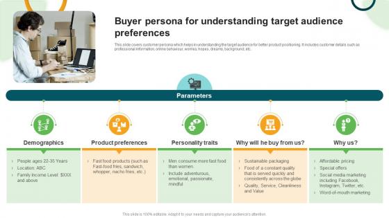 Types And Examples Of Product Buyer Persona For Understanding Target Audience Preferences Types And Examples Of Product Buyer Persona For Understanding Target Audience Preferences