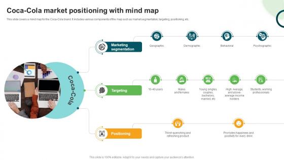 Types And Examples Of Product Coca Cola Market Positioning With Mind Map