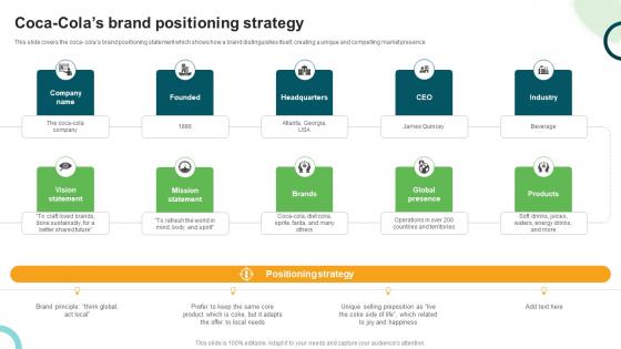 Types And Examples Of Product Coca Colas Brand Positioning Strategy Types And Examples Of Product Coca Colas Brand Positioning Strategy