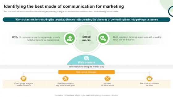Types And Examples Of Product Identifying The Best Mode Of Communication For Marketing Types And Examples Of Product Identifying The Best Mode Of Communication For Marketing