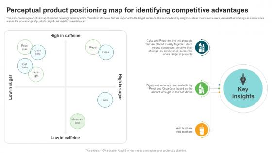 Types And Examples Of Product Perceptual Product Positioning Map For Identifying Types And Examples Of Product Perceptual Product Positioning Map For Identifying