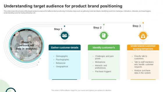 Types And Examples Of Product Understanding Target Audience For Product Brand Positioning Types And Examples Of Product Understanding Target Audience For Product Brand Positioning