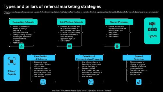 Types And Pillars Of Referral Marketing Strategies Paid Marketing Approach Guidelines Pdf
