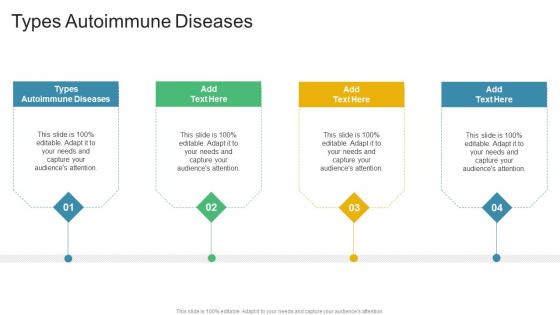Types Autoimmune Diseases In Powerpoint And Google Slides Cpb