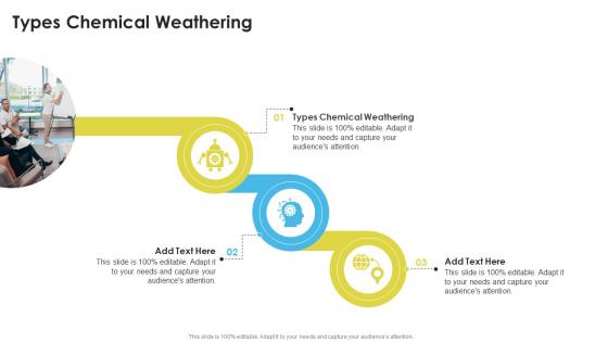 Types Chemical Weathering In Powerpoint And Google Slides Cpb