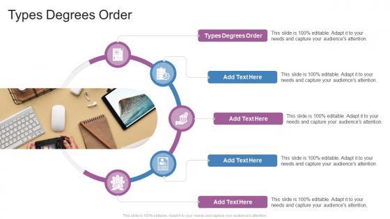 Types Degrees Order In Powerpoint And Google Slides Cpb