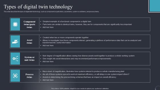 Types Digital Twin Technology Industrial Transformation Using Digital Twin Demonstration Pdf