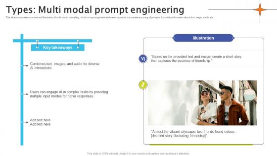 Types Multi Modal Prompt Engineering Crafting Interactions A Guide AI SS V Types Multi Modal Prompt Engineering Crafting Interactions A Guide AI SS V