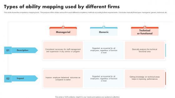 Types Of Ability Mapping Used By Different Firms Professional Pdf