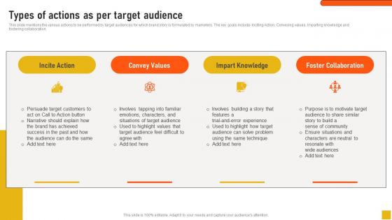 Types Of Actions As Per Target Audience Comprehensive Guide Formats Pdf