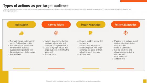 Types Of Actions As Per Target Audience Comprehensive Guide Formats Pdf Types Of Actions As Per Target Audience Comprehensive Guide Formats Pdf