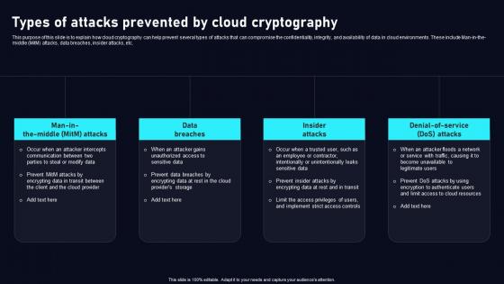 Types Of Attacks Prevented By Cloud Data Security Using Cryptography Guidelines Pdf