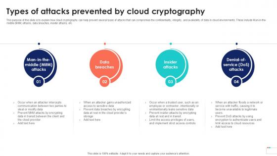 Types Of Attacks Prevented By Data Security In Cloud Computing Ppt Template