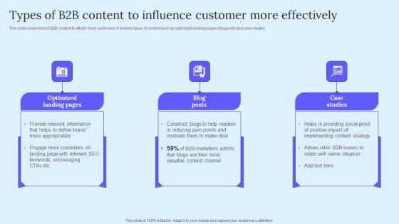 Types Of B2B Content To Influence B2B Marketing Techniques To Attract Potential Summary Pdf