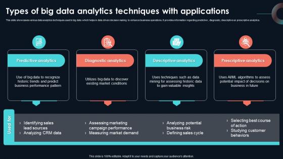 Types Of Big Data Analytics Techniques With Developing Strategic Insights Using Big Data Analytics SS V Types Of Big Data Analytics Techniques With Developing Strategic Insights Using Big Data Analytics SS V