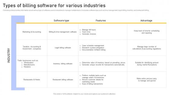 Types Of Billing Software Enhancing Customer Service Operations Using CRM Technology Download Pdf