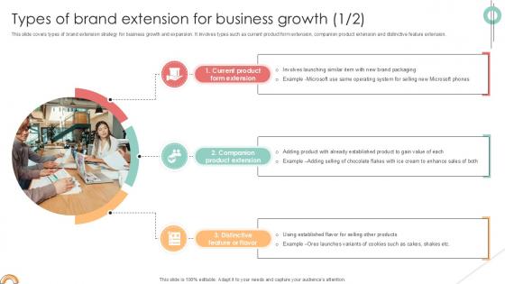 Types Of Brand Extension For Implementing Product Diversification PPT Presentation Strategy SS V Types Of Brand Extension For Implementing Product Diversification PPT Presentation Strategy SS V