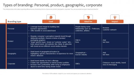 Types Of Branding Personal Product Geographic Corporate Leveraging Corporate Information Pdf