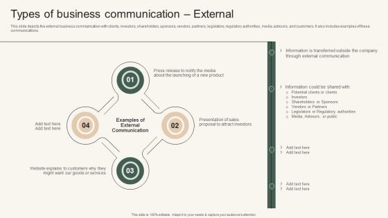 Types Of Business Communication Instant Messenger For Internal Business Operations Diagrams Pdf