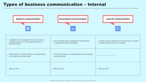 Types Of Business Communication Internal Social Media In Customer Support Demonstration Pdf