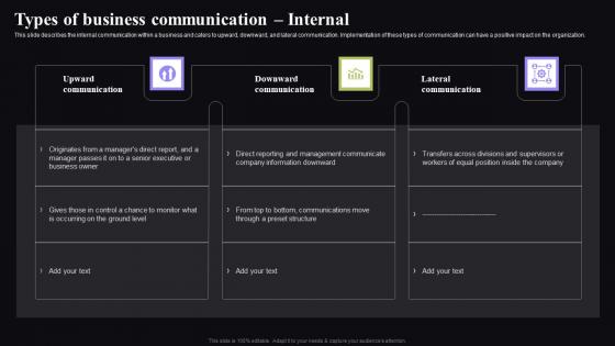 Types Of Business Communication Internal Video Conferencing In Corporate Topics Pdf