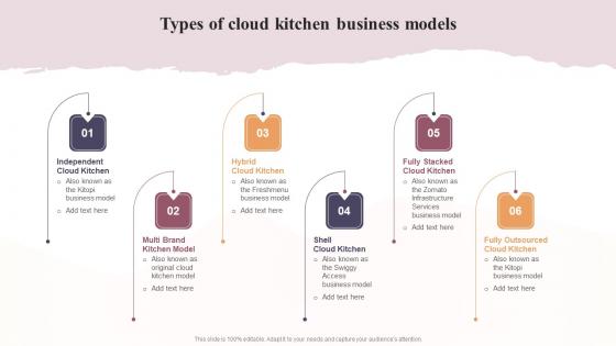 Types Of Cloud Kitchen Business Models Global Virtual Restaurant Guidelines Pdf