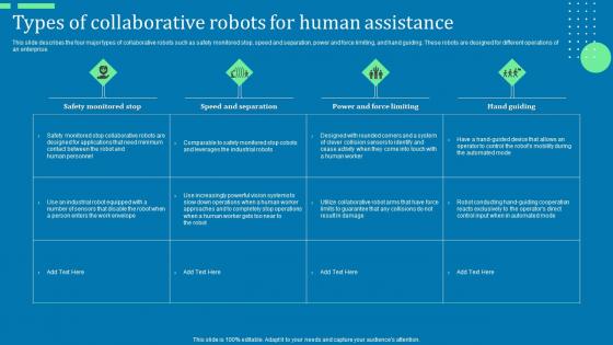 Types Of Collaborative Robots For Human Assistance Ppt Background Designs Pdf