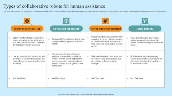 Types Of Collaborative Robots For Human Hyper Automation Solutions Slides PDF