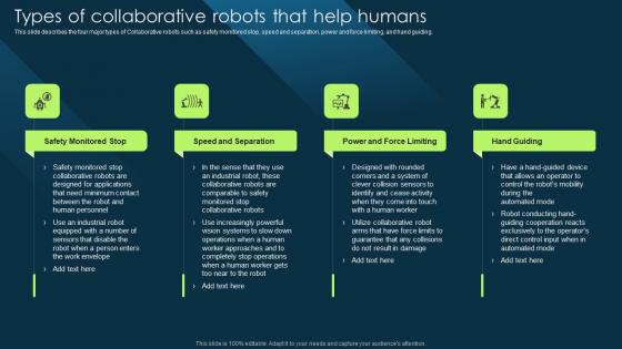 Types Of Collaborative Robots That Help Humans Cobot Safety Measures And Risk Template PDF