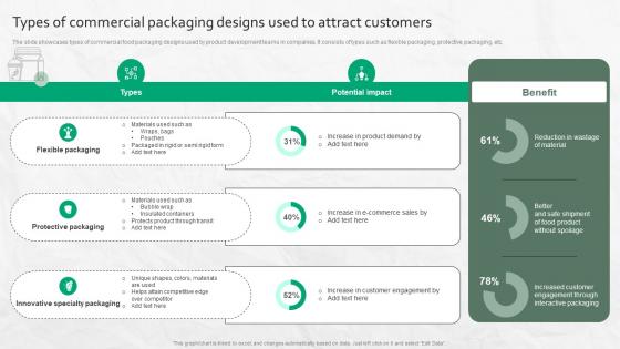 Types Of Commercial Packaging Designs Used To Attract Customers
