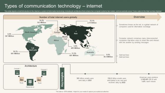 Types Of Communication Instant Messenger For Internal Business Operations Elements Pdf