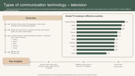 Types Of Communication Technology Instant Messenger For Internal Business Operations Ideas Pdf