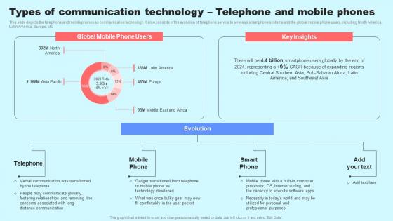 Types Of Communication Technology Telephone And Mobile Phones Structure Pdf