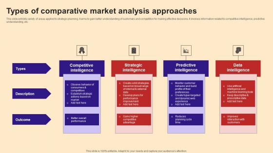 Types Of Comparative Market Analysis Approaches Structure Pdf