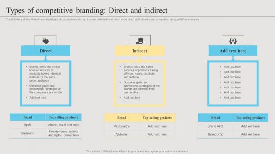 Types Of Competitive Branding Direct And Indirect Branding Strategies To Get Competitive Icons Pdf